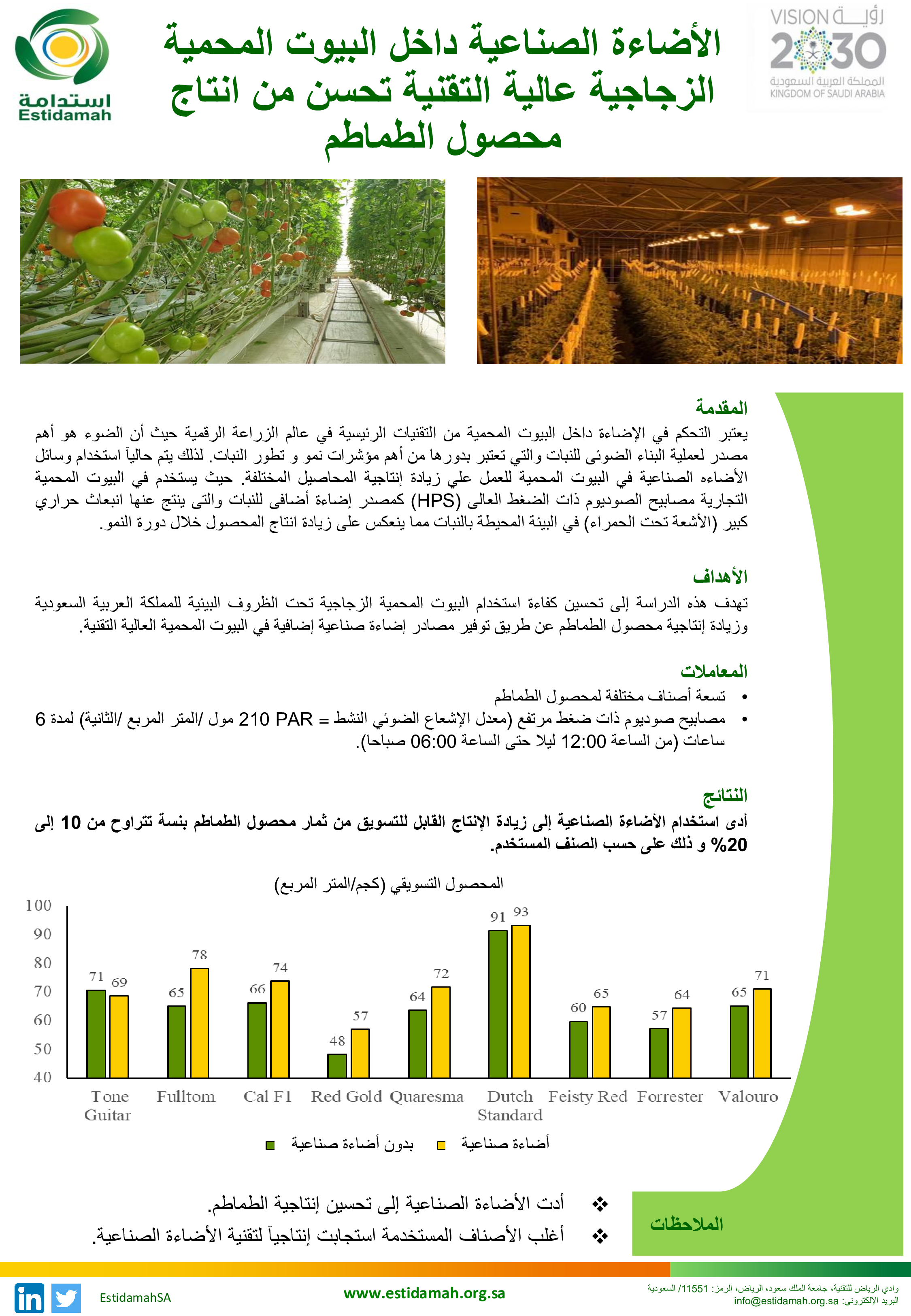 الأضاءة الصناعية داخل البيوت المحمية الزجاجية عالية التقنية تحسن من انتاج محصول الطماطم