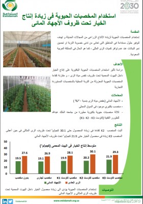 استخدام المخصبات الحيوية في زيادة إنتاج الخيار تحت ظروف الأجهاد المائي