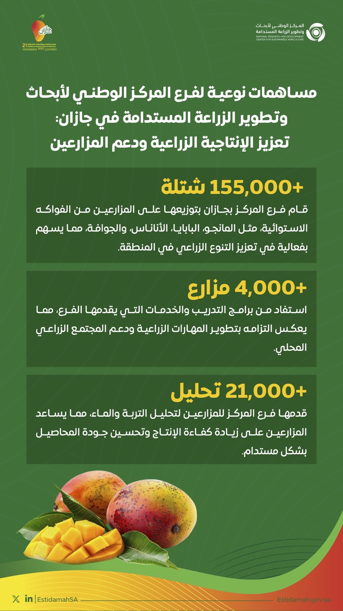 مساهمات نوعية لفرع المركز الوطني لأبحاث وتطوير الزراعة المستدامة في جازان لتعزيز الإنتاجية الزرا ....