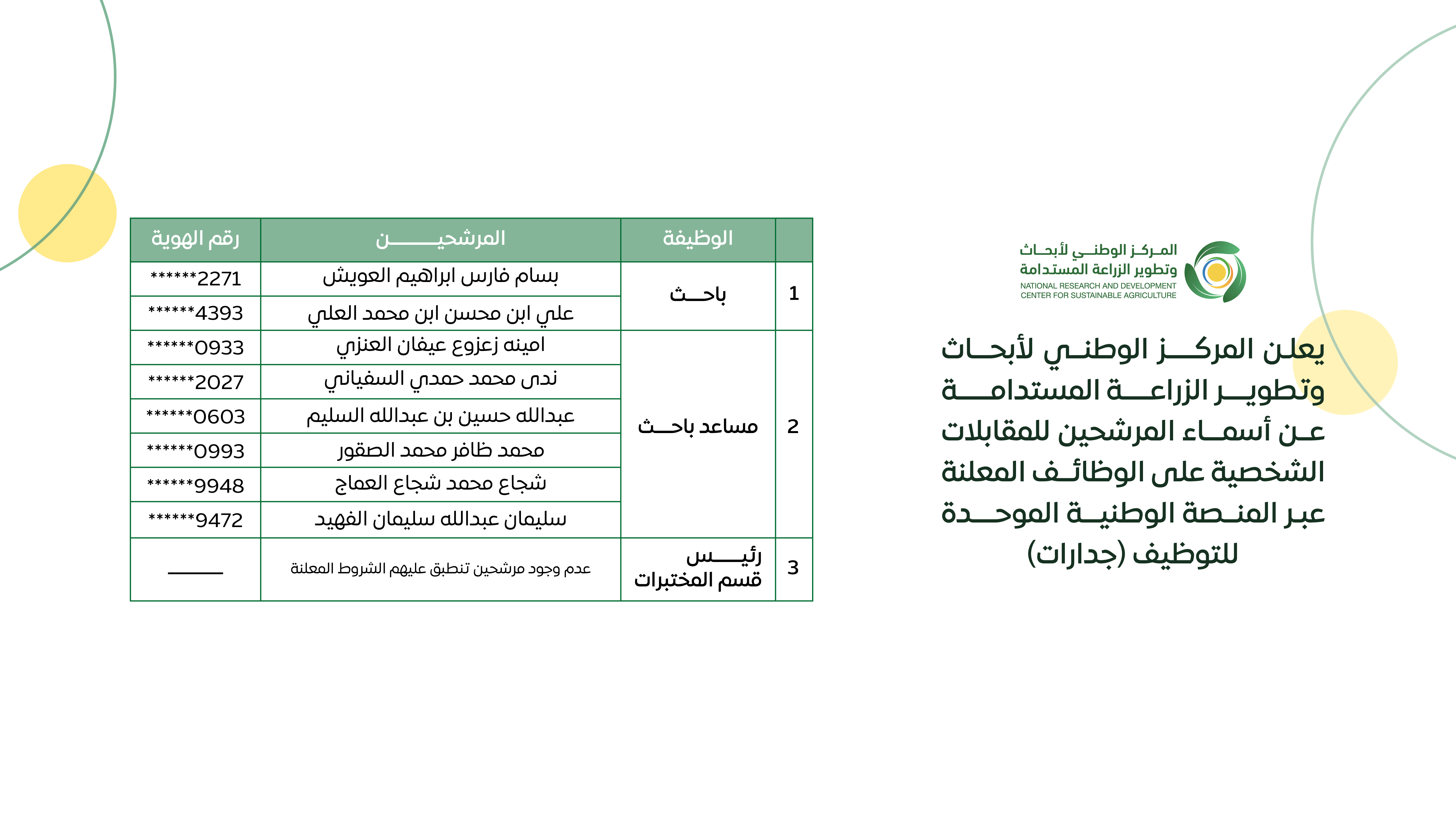 مركز استدامة يعلن أسماء المرشحين للمقابلات الشخصية على وظائفه المعلنة عبر منصة جدارات