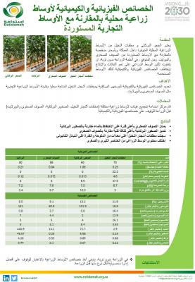 الخصائص الفيزيائية والكيميائية لأوساط زراعية محلية بالمقارنة مع الأوساط التجارية المستوردة