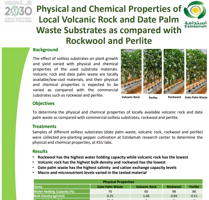 Physical and Chemical Properties of Local Volcanic Rock and Date Palm Waste Substrates as compared with Rockwool and Perlite